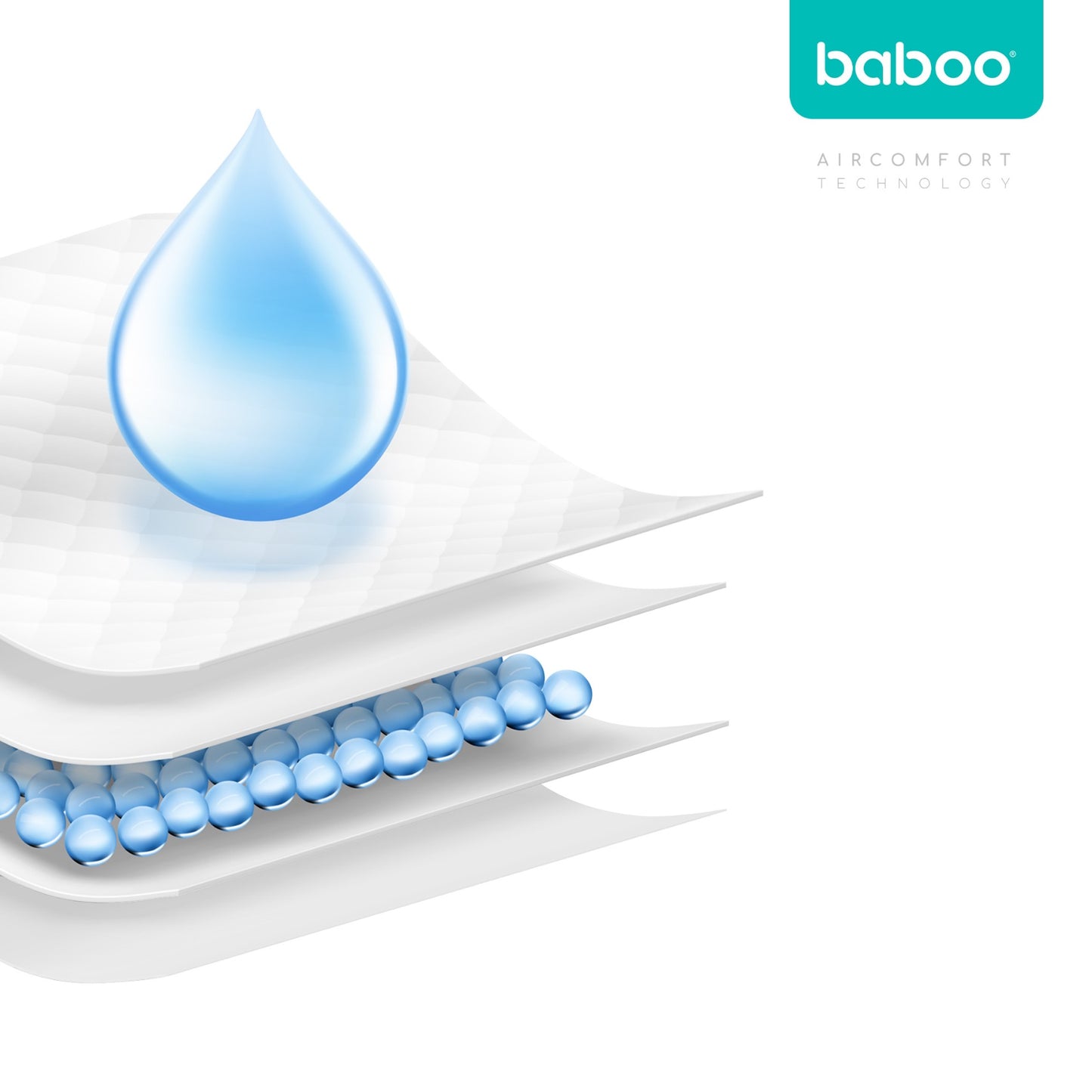 Baboo AirComfort Baby Changing Pads – 60x60cm (20 pcs)