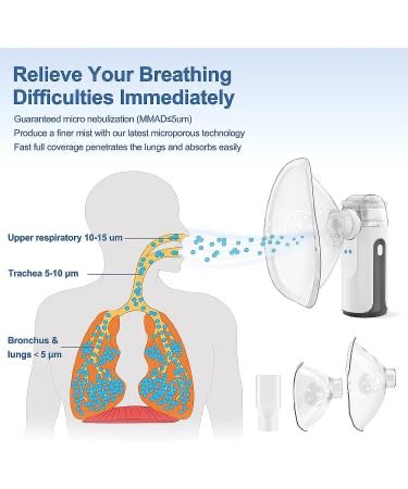 MY-132 Compact Portable Nebulizer with Rechargeable Lithium Battery